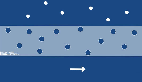 3. Creating Electric Current: